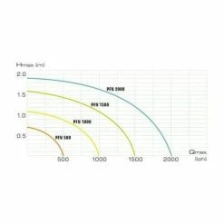 AQUA EL AQUAEL Aquajet PFN 500 (N) Pompa Per Fontane -Acquaristica negozio ita pl AQUAEL Aquajet PFN 500 N Pompa per fontane 14919 3