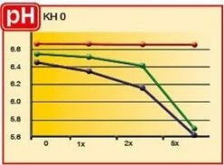 Sera Aquatan Condizionatore D'acqua -Acquaristica negozio la 510087408522c31eeb1f982bc0eaf81d35f1427578643