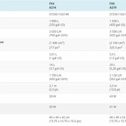 Fluval Fluval FX4 Per Acquari Fino A 1000L 15 Fluval Fluval FX4 Per Acquari Fino A 1000L -Acquaristica negozio la 891cfbce4c1d7c425baf21d6b6f2babe6be1555504485