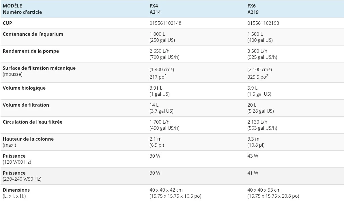 Fluval Fluval FX4 Per Acquari Fino A 1000L 8 Fluval Fluval FX4 Per Acquari Fino A 1000L - immagine 8